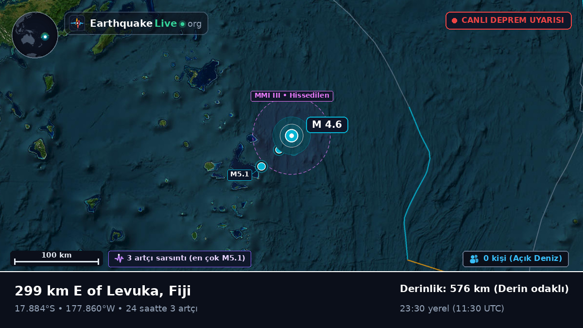 Güney Pasifik Okyanusu (Fiji)