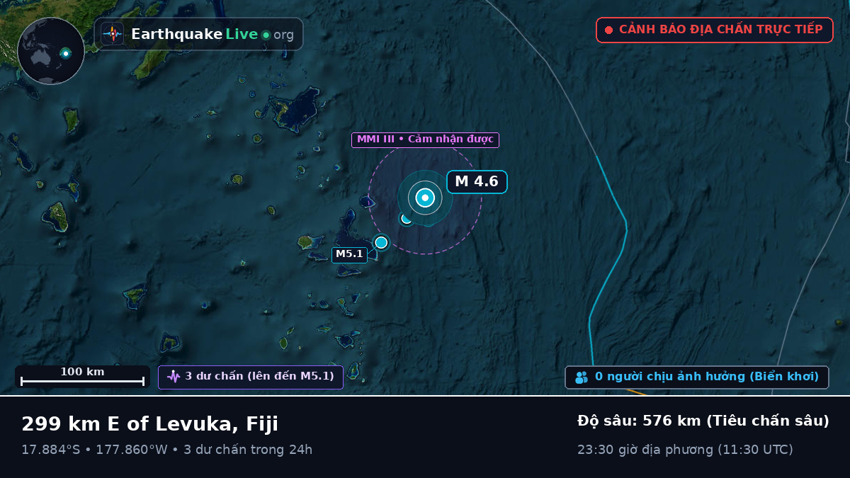 Nam Thái Bình Dương (Fiji)