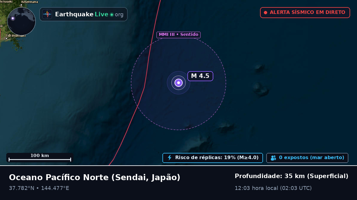 Oceano Pacífico Norte (Japão)