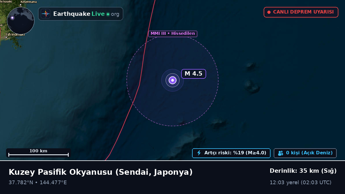 Kuzey Pasifik Okyanusu (Japonya)