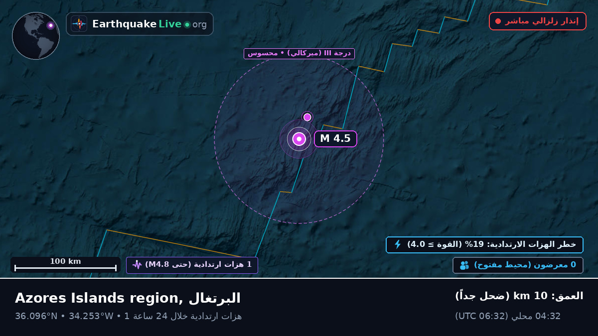 شمال المحيط الأطلسي (البرتغال)