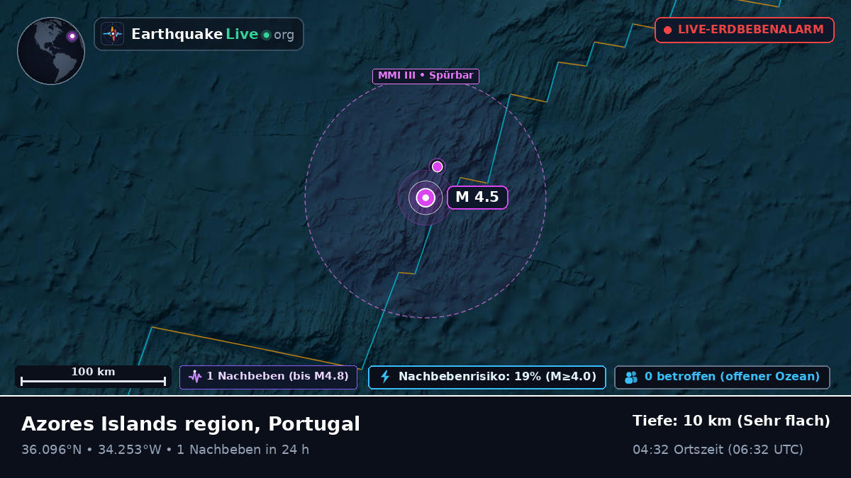 Nordatlantik (Portugal)