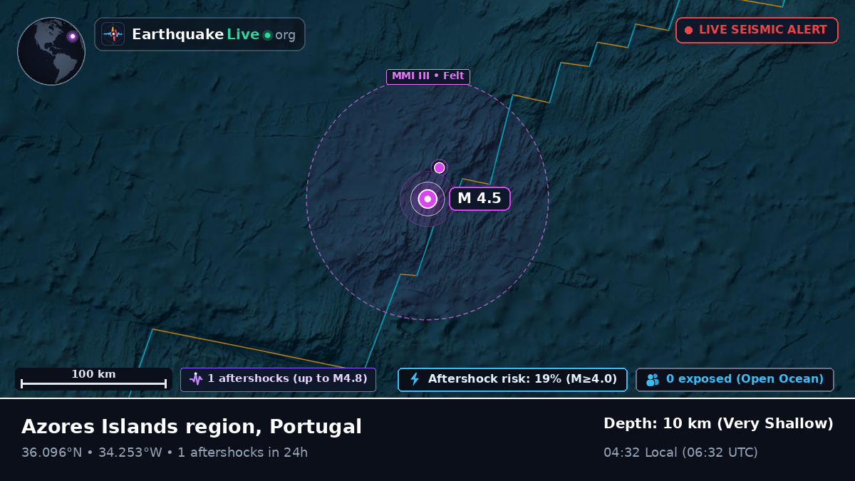 North Atlantic Ocean (Portugal)