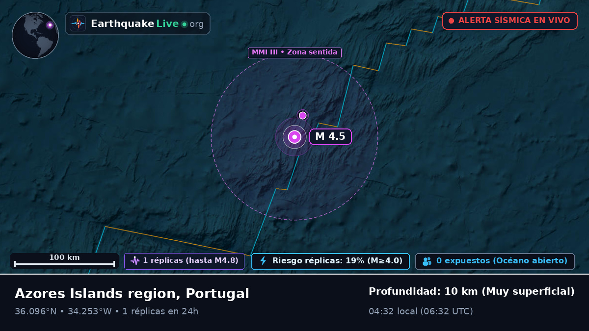 Océano Atlántico Norte (Portugal)