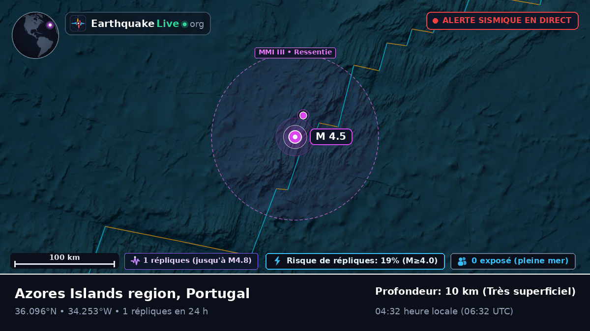 Océan Atlantique Nord (Portugal)