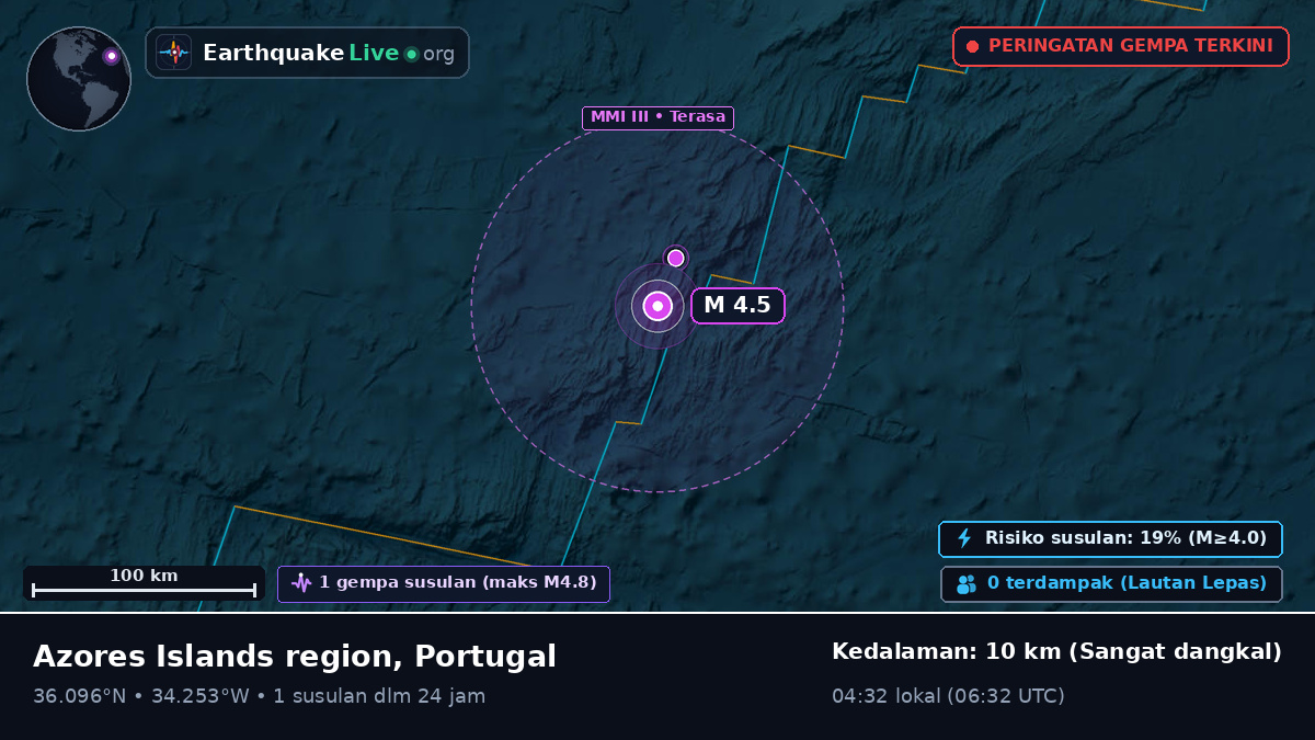 Samudra Atlantik Utara (Portugal)