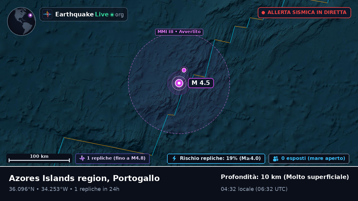 Oceano Atlantico settentrionale (Portogallo)