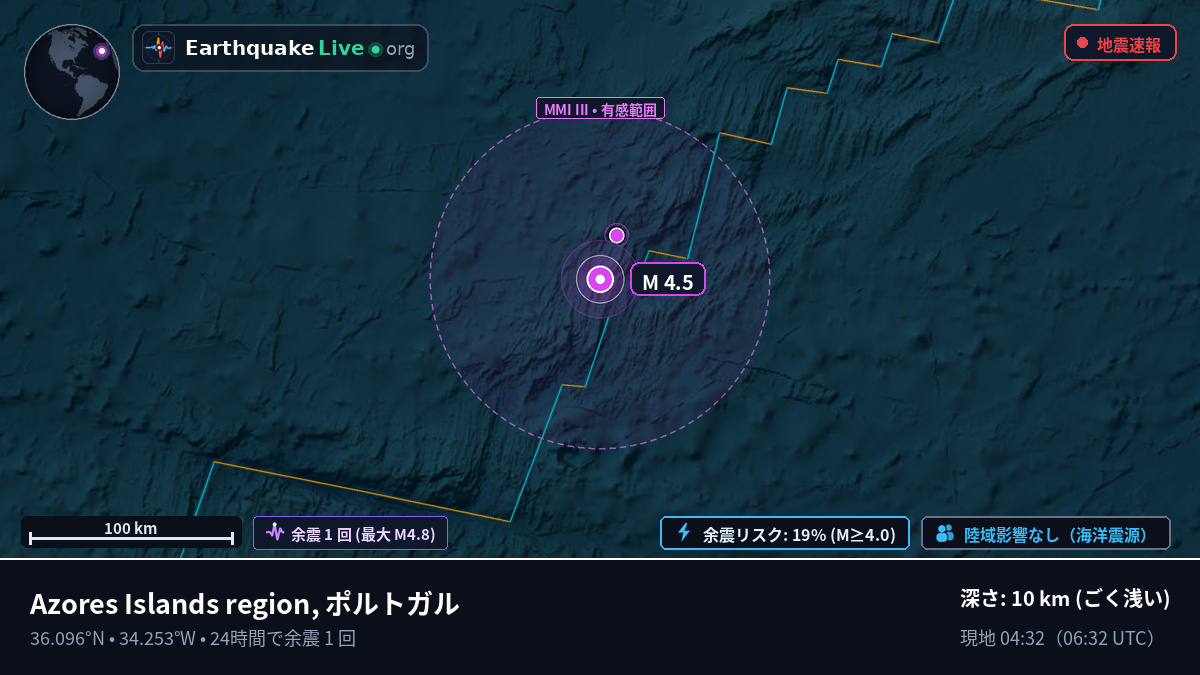 北大西洋 (ポルトガル)