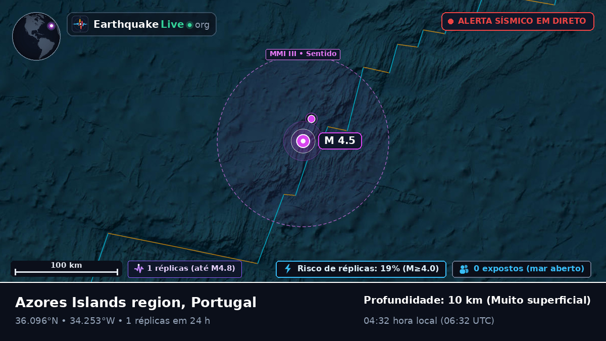Oceano Atlântico Norte (Portugal)