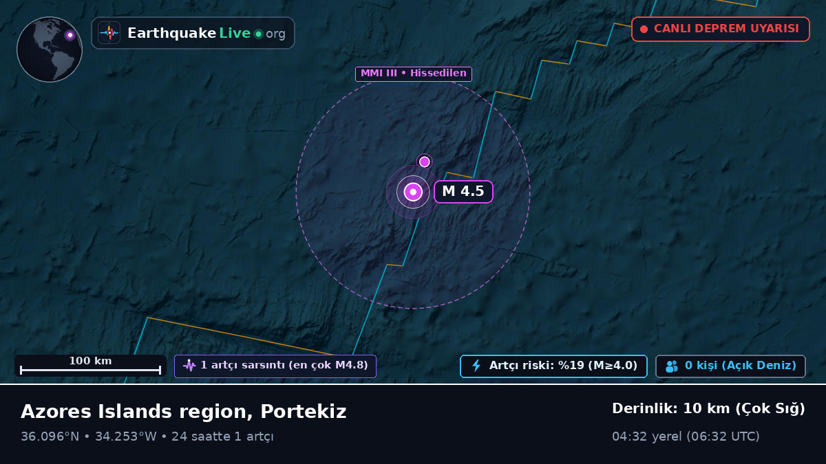Kuzey Atlantik Okyanusu (Portekiz)