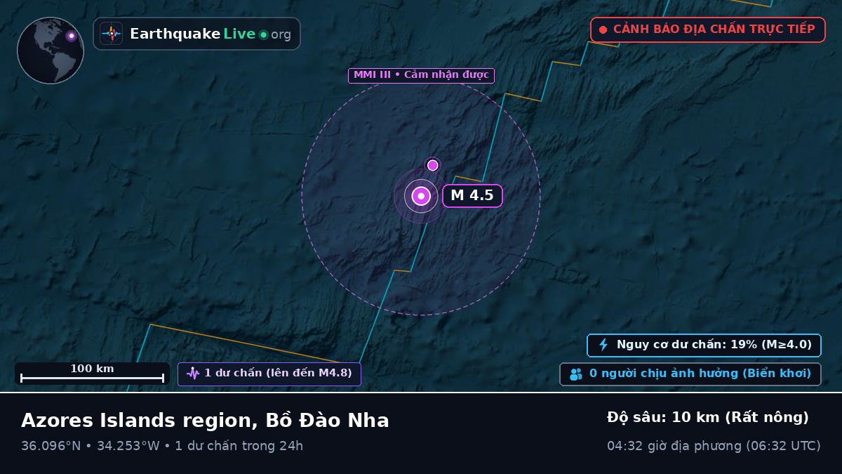 Bắc Đại Tây Dương (Bồ Đào Nha)
