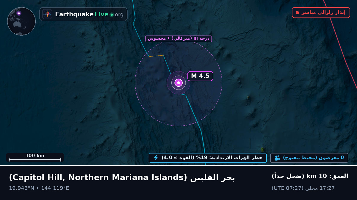 بحر الفلبين (Northern Mariana Islands)