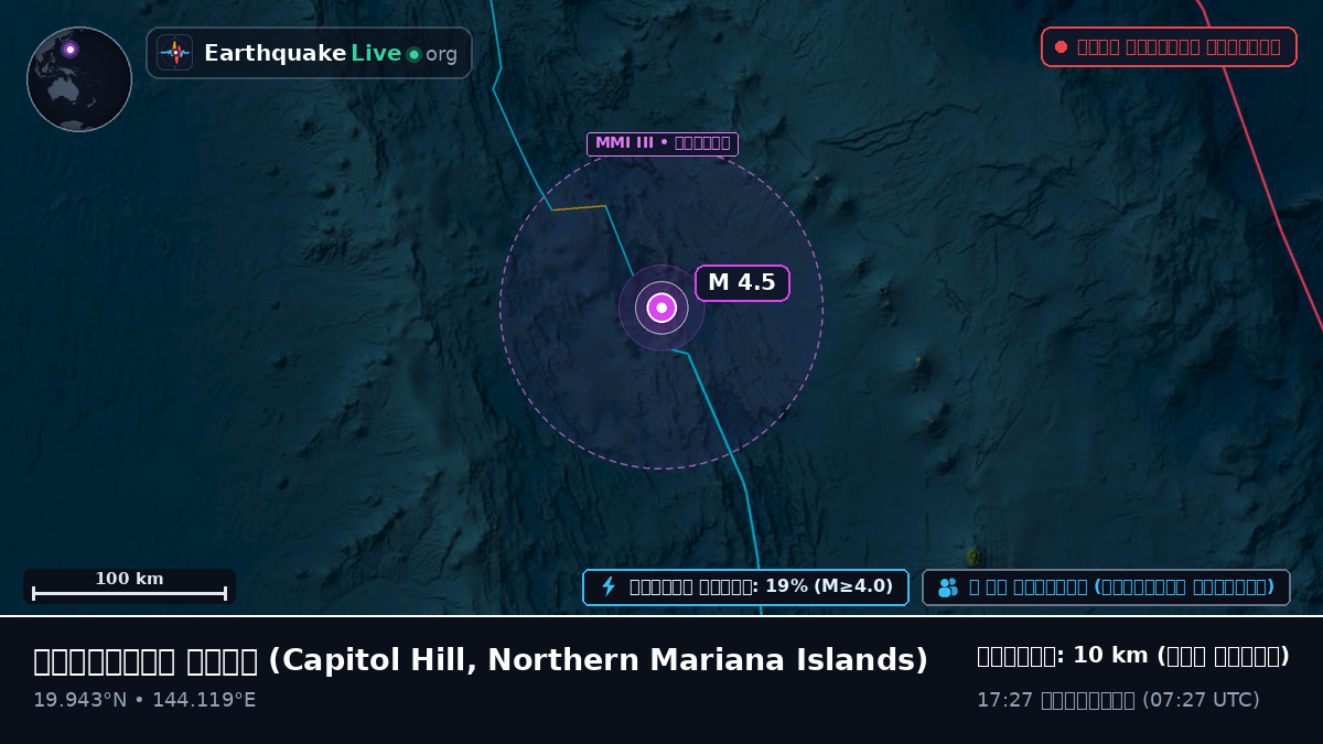 ফিলিপাইন সাগর (Northern Mariana Islands)