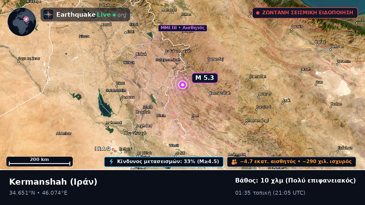 Kermanshah, Ιράν