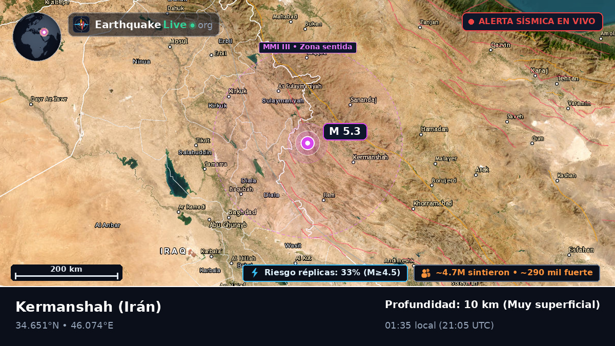 Kermanshah, Irán