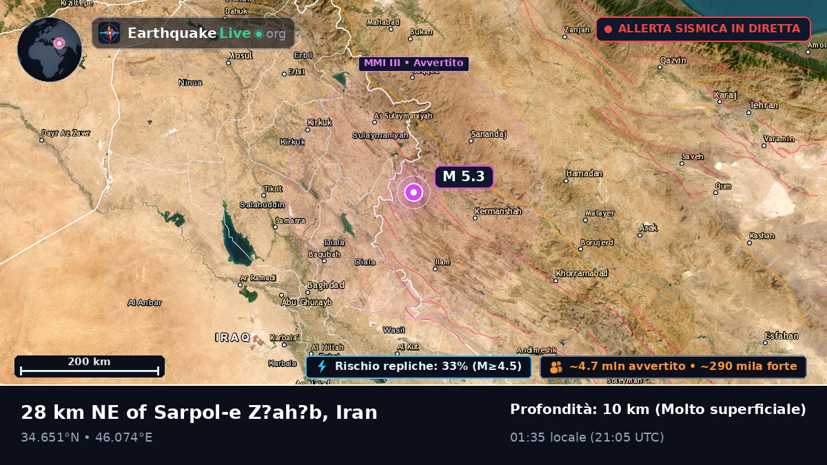 Kermanshah, Iran
