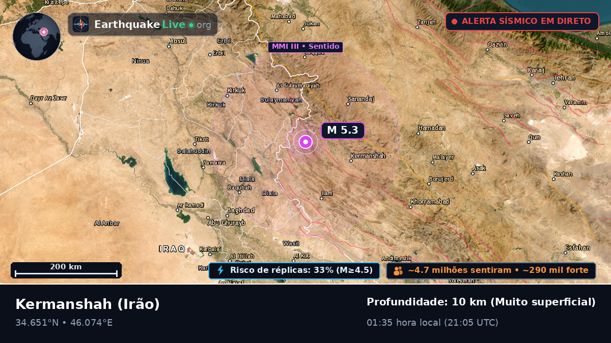 Kermanshah, Irão