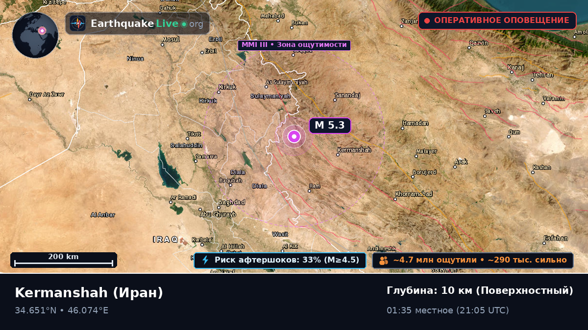 Kermanshah, Иран