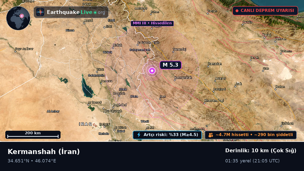 Kermanshah, İran