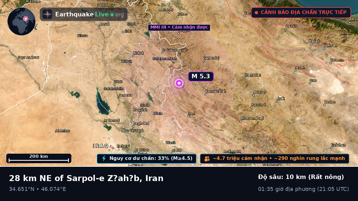 Kermanshah, Iran