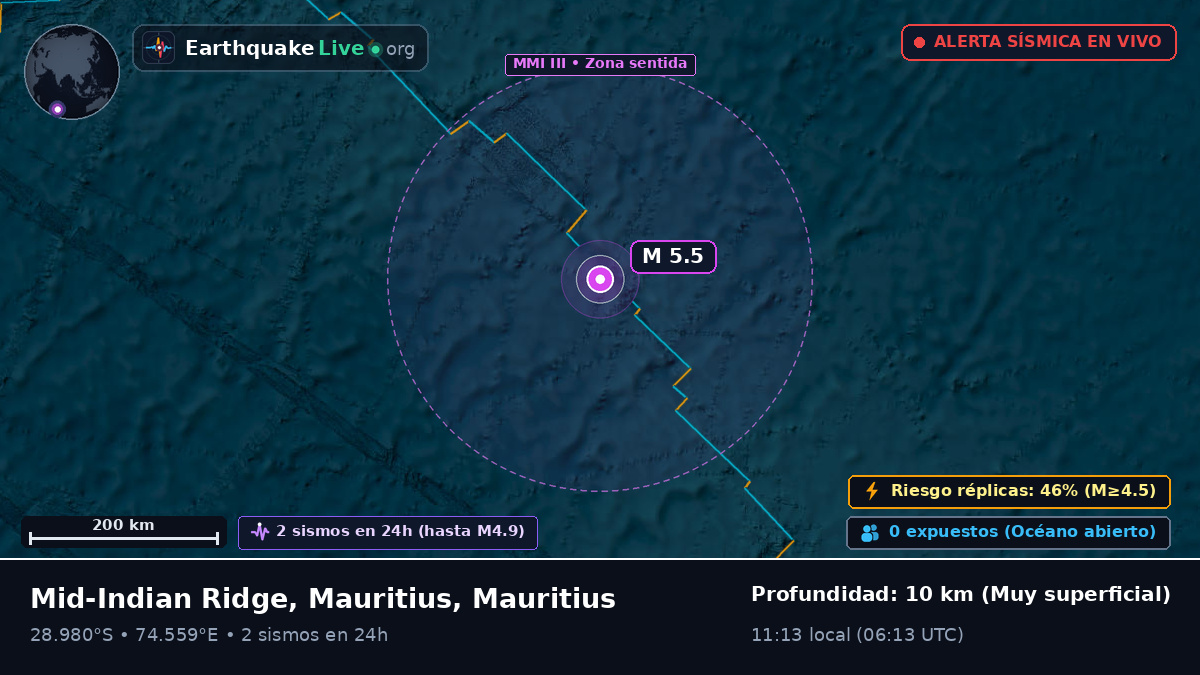 Océano Índico (Mauritius)