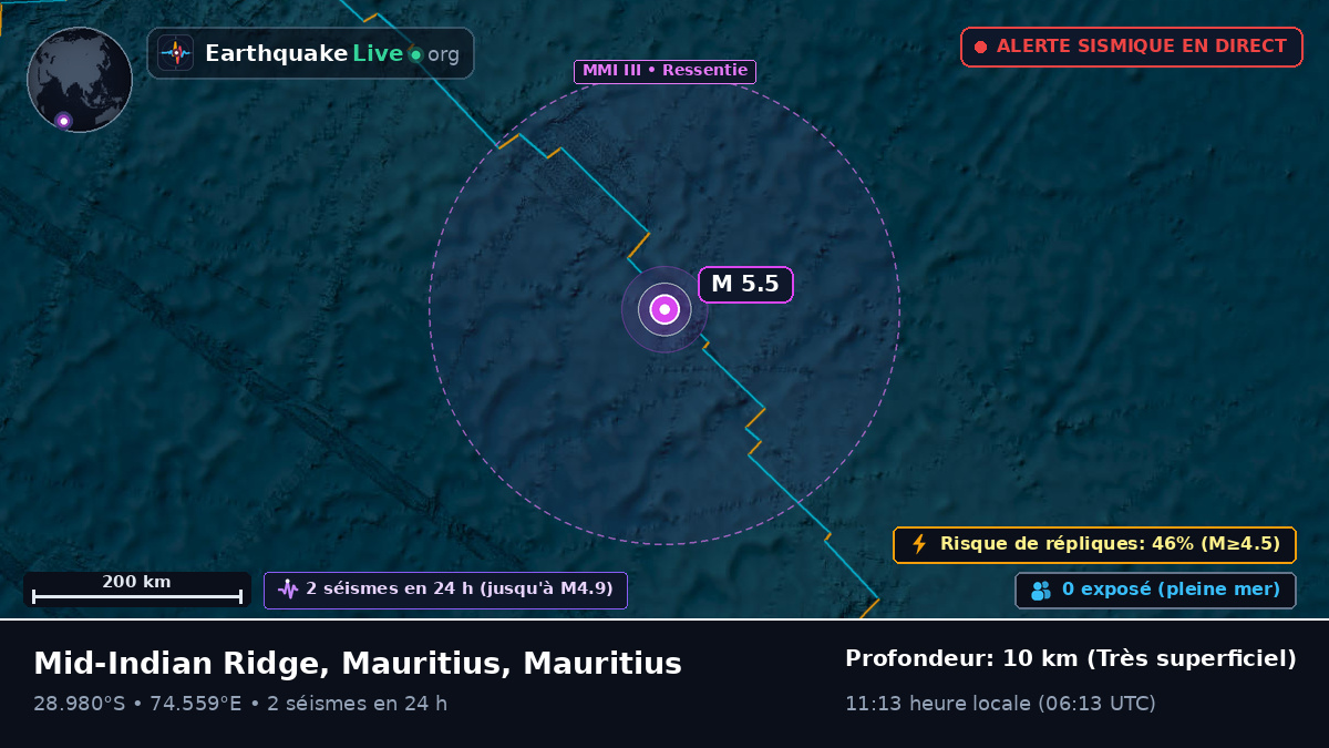 Océan Indien (Mauritius)