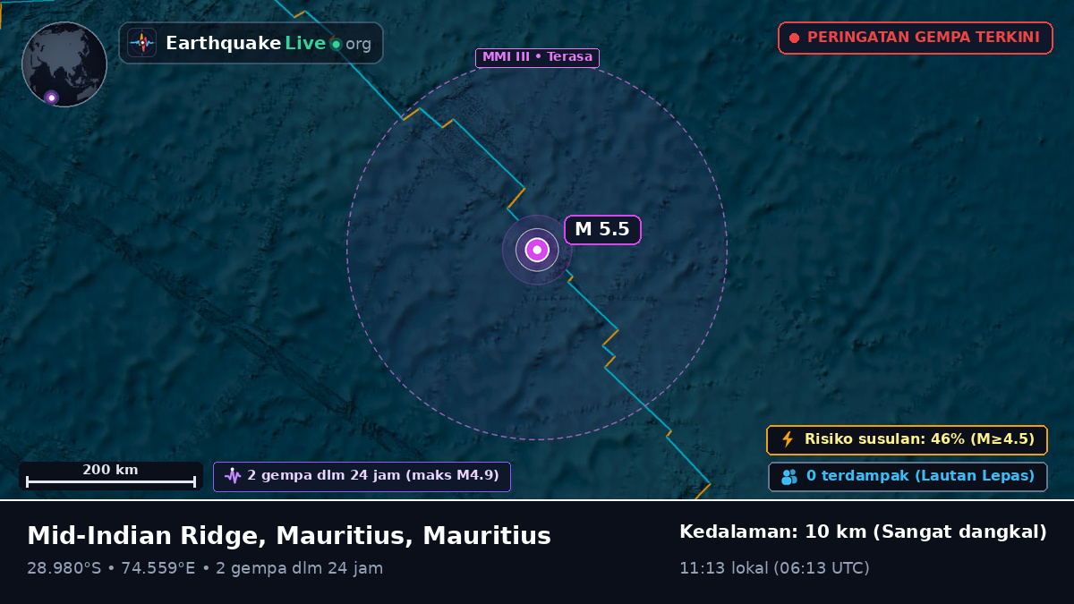 Samudra Hindia (Mauritius)