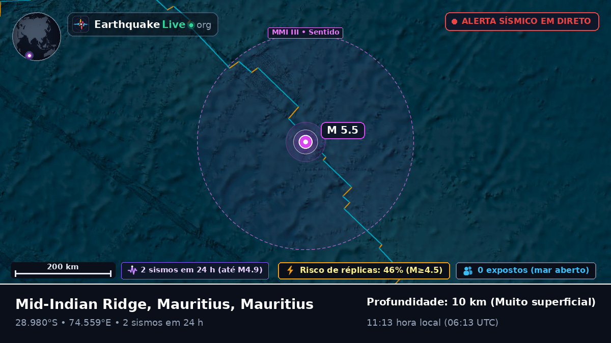 Oceano Índico (Mauritius)