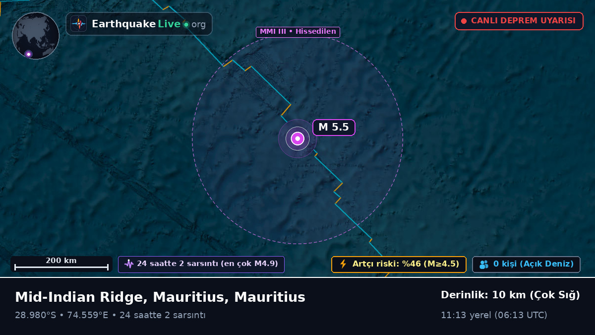 Hint Okyanusu (Mauritius)