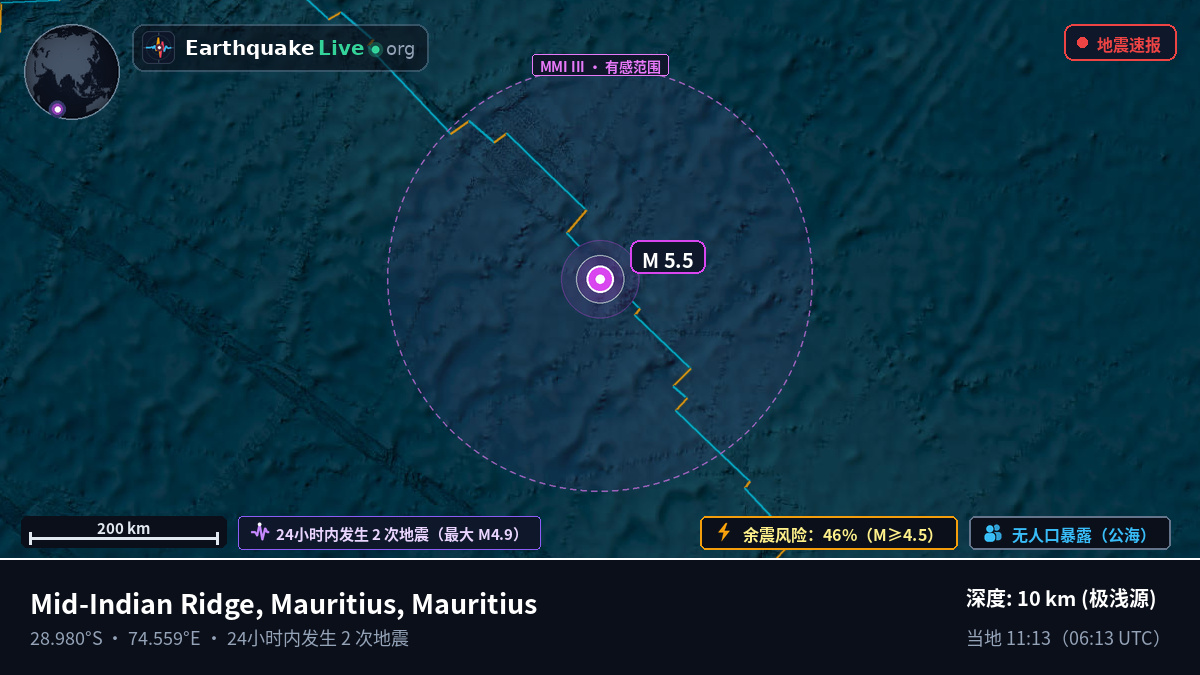 印度洋 (Mauritius)