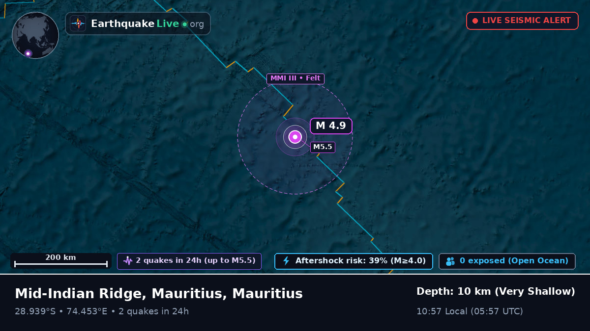 Indian Ocean (Mauritius)