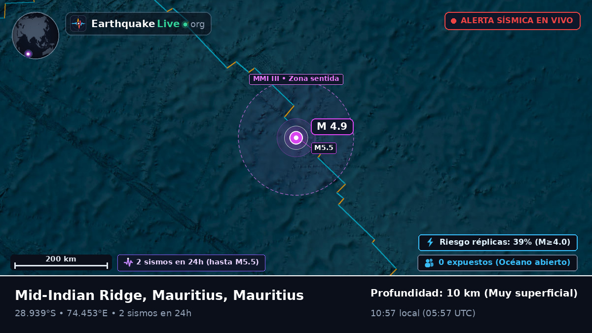 Océano Índico (Mauritius)