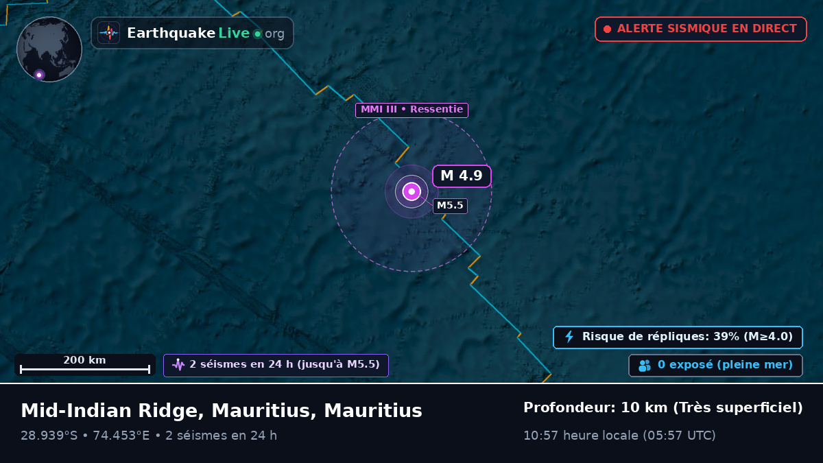 Océan Indien (Mauritius)