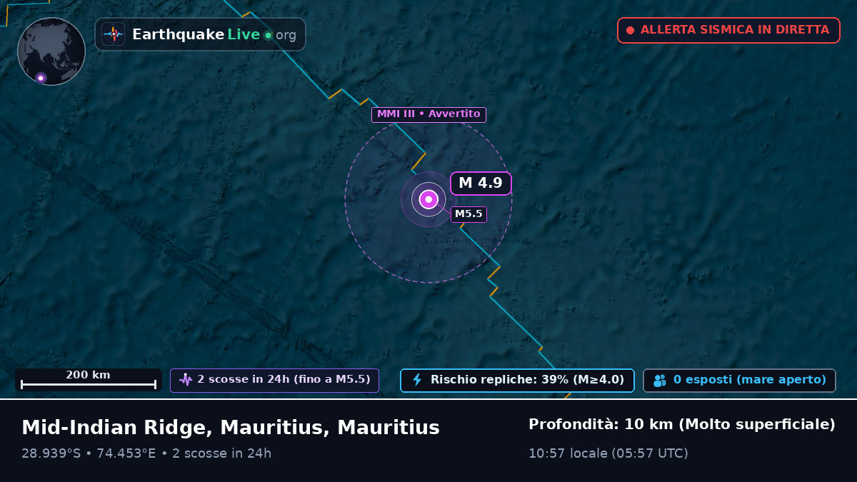 Oceano Indiano (Mauritius)