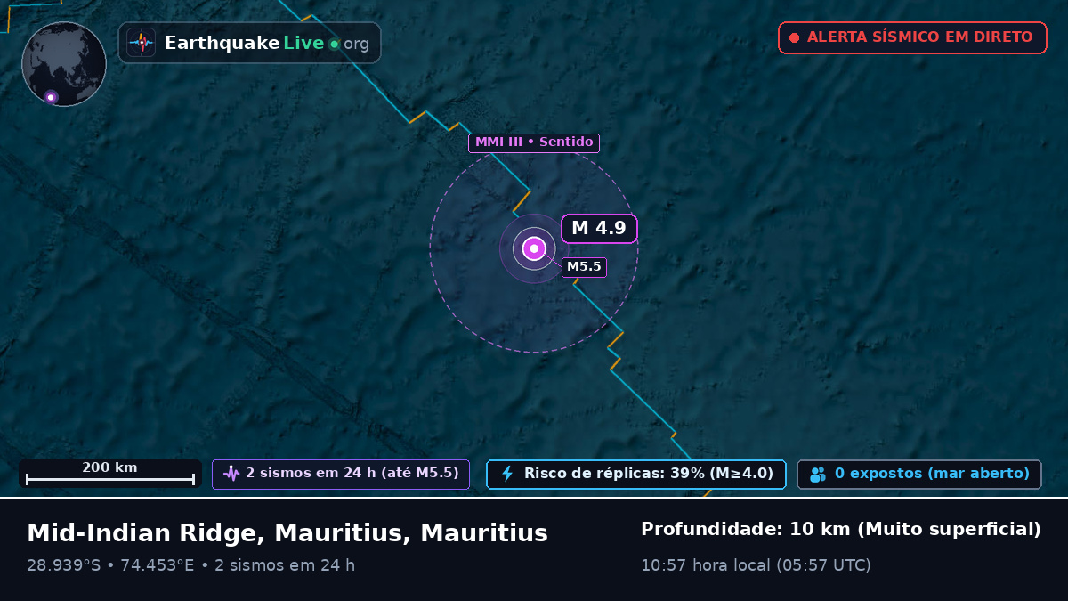 Oceano Índico (Mauritius)