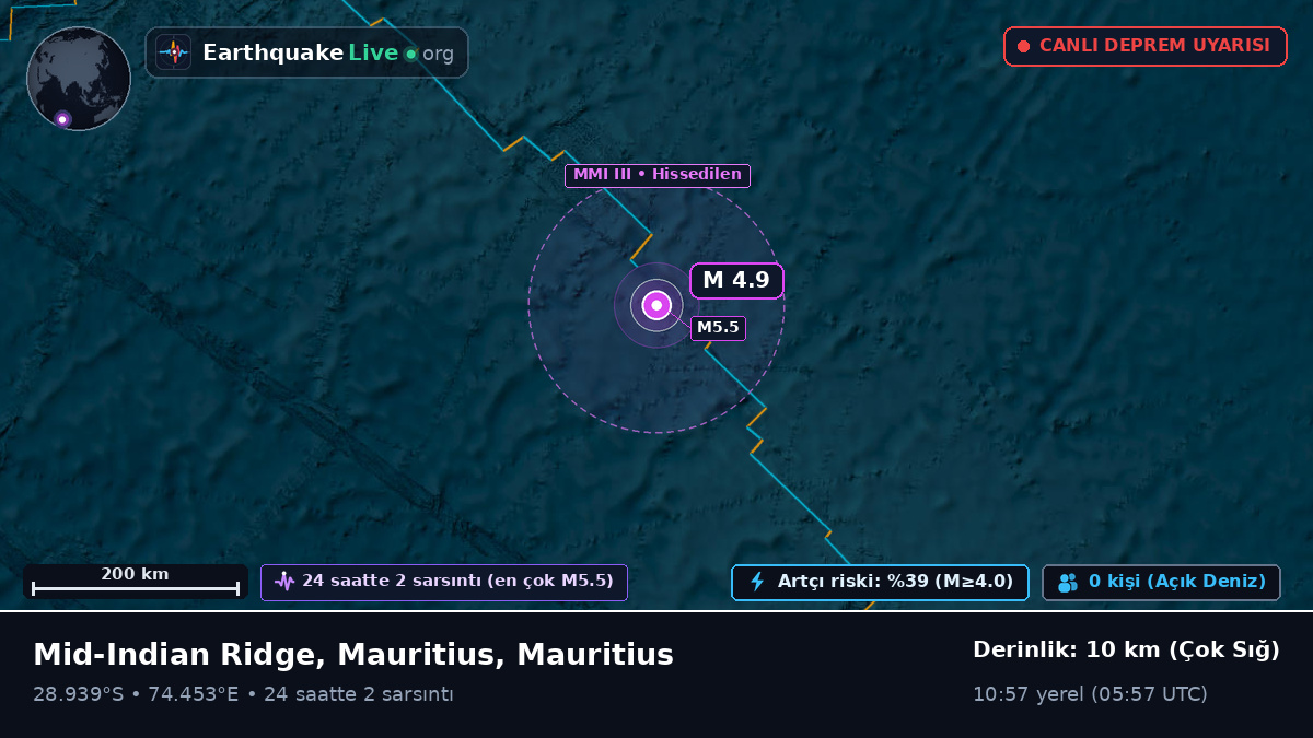 Hint Okyanusu (Mauritius)