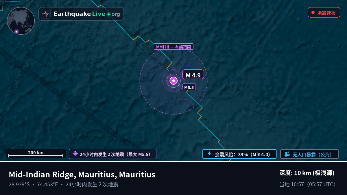 印度洋 (Mauritius)