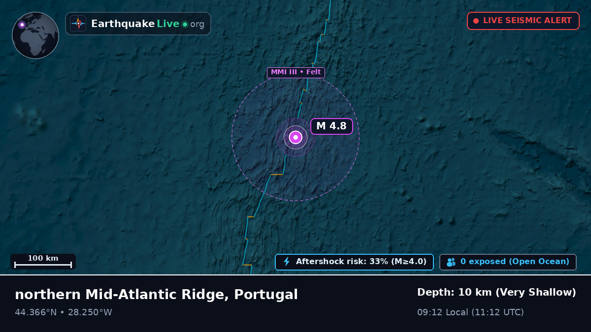 North Atlantic Ocean (Portugal)