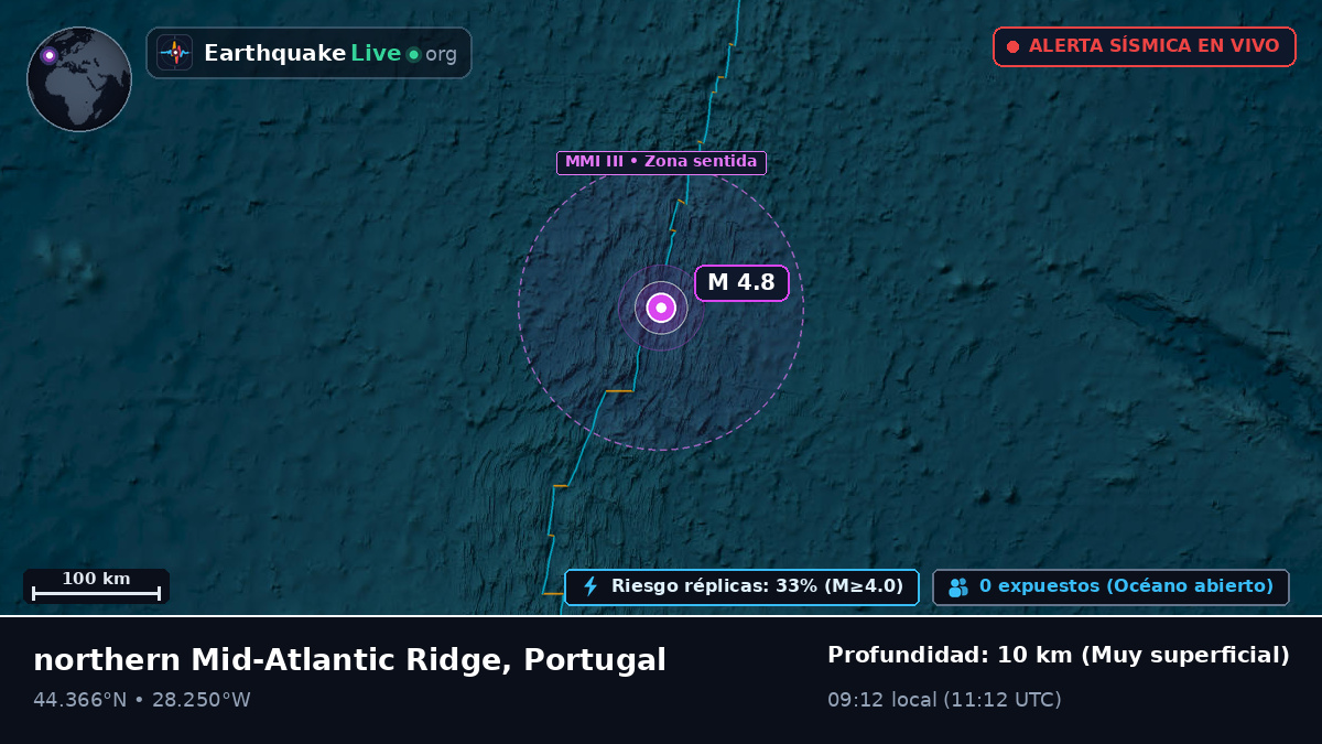 Océano Atlántico Norte (Portugal)