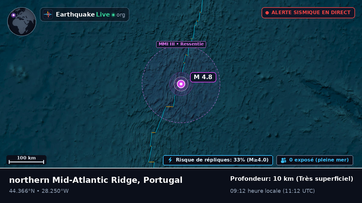 Océan Atlantique Nord (Portugal)