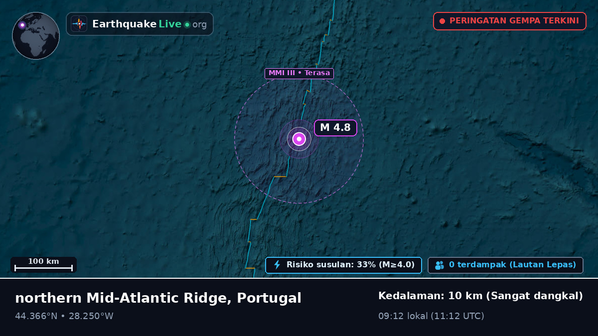 Samudra Atlantik Utara (Portugal)