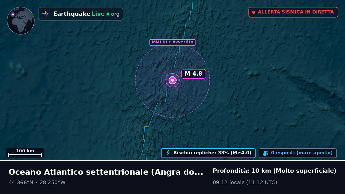 Oceano Atlantico settentrionale (Portogallo)