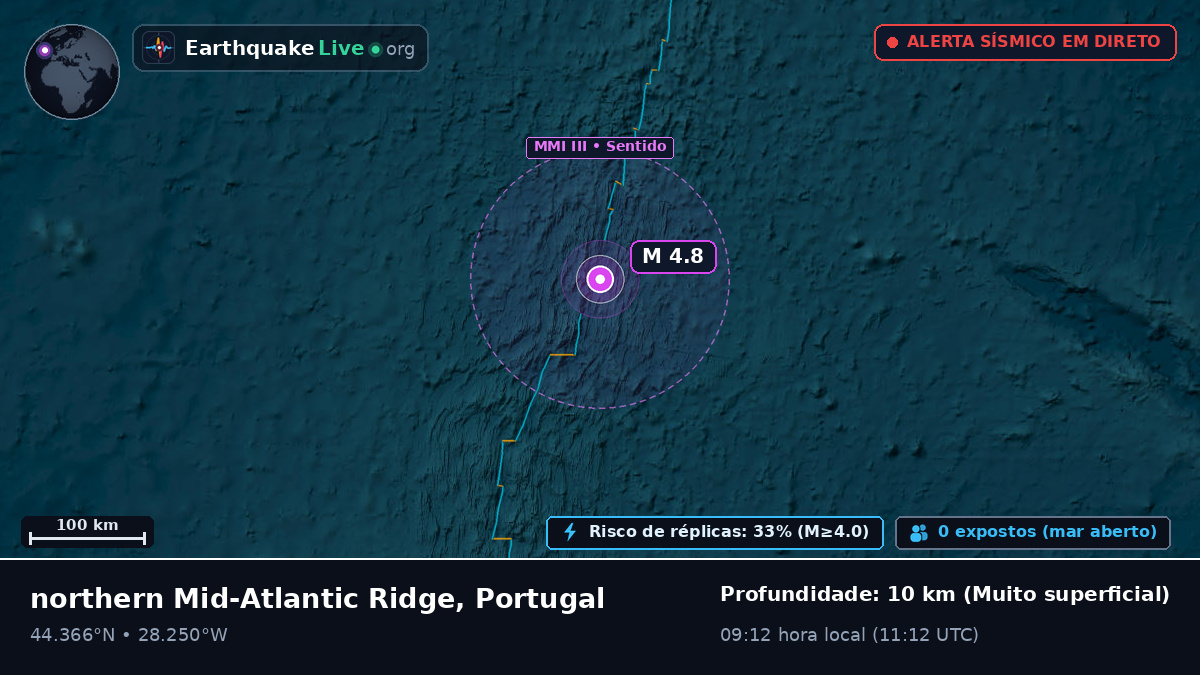 Oceano Atlântico Norte (Portugal)