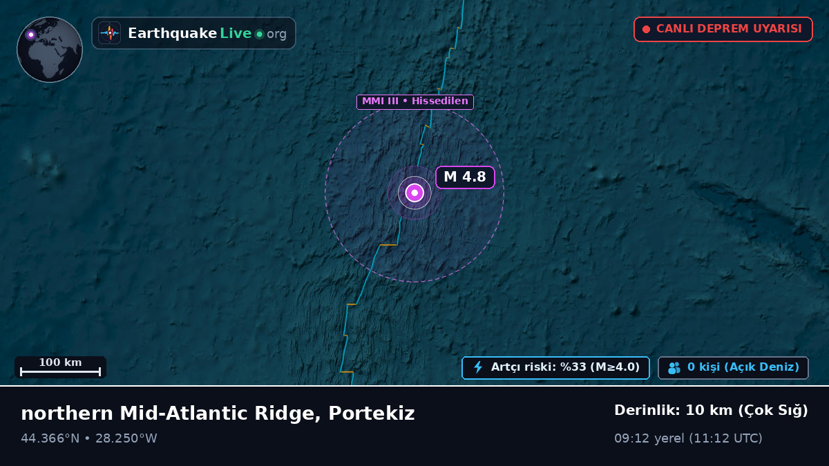 Kuzey Atlantik Okyanusu (Portekiz)
