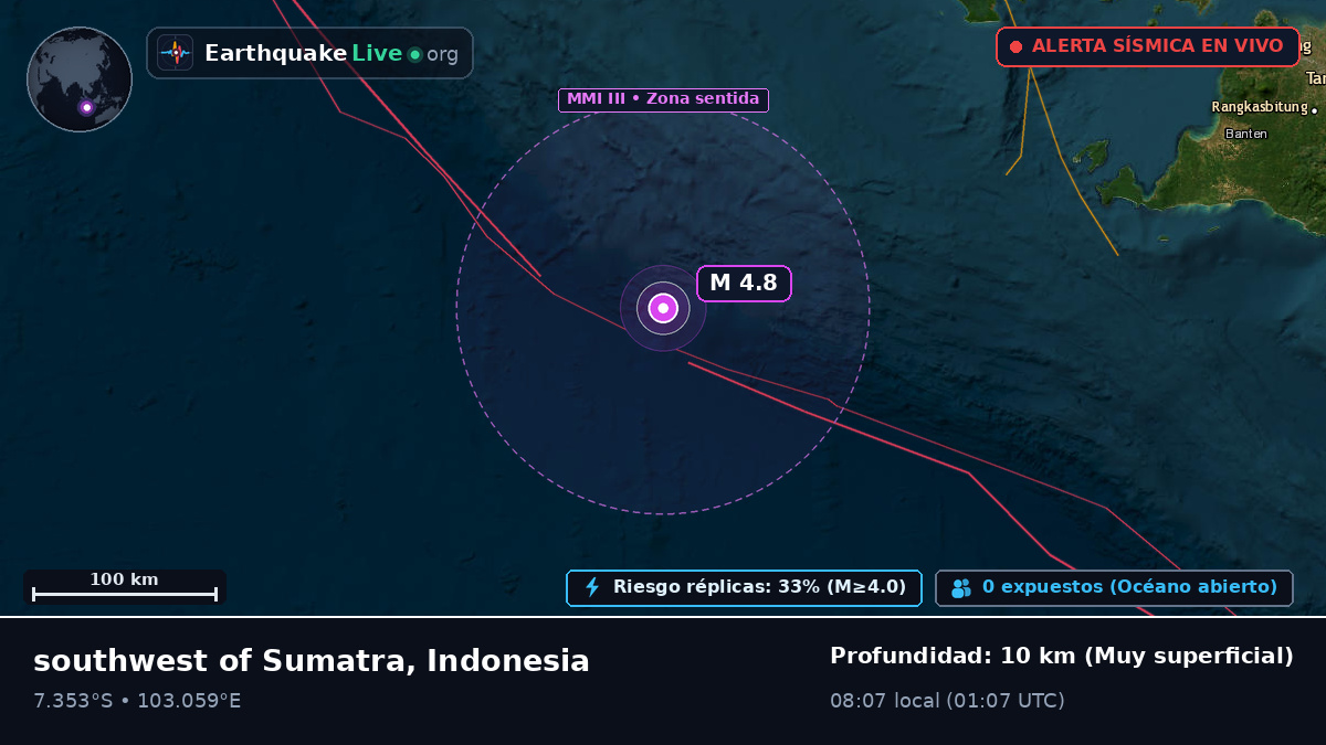 Océano Índico (Indonesia)