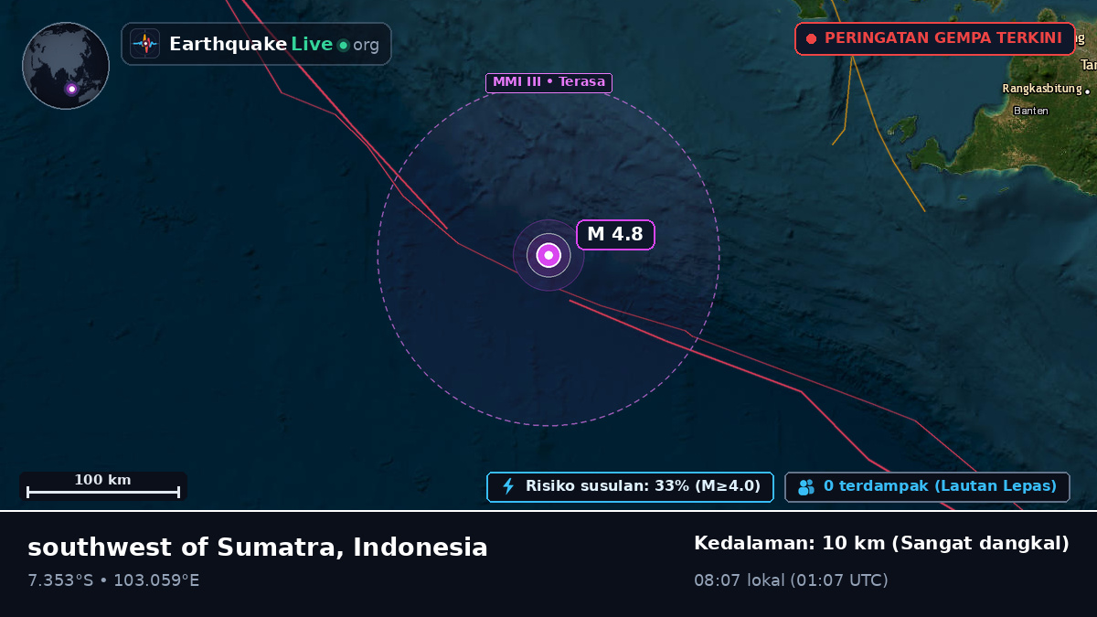 Samudra Hindia (Indonesia)