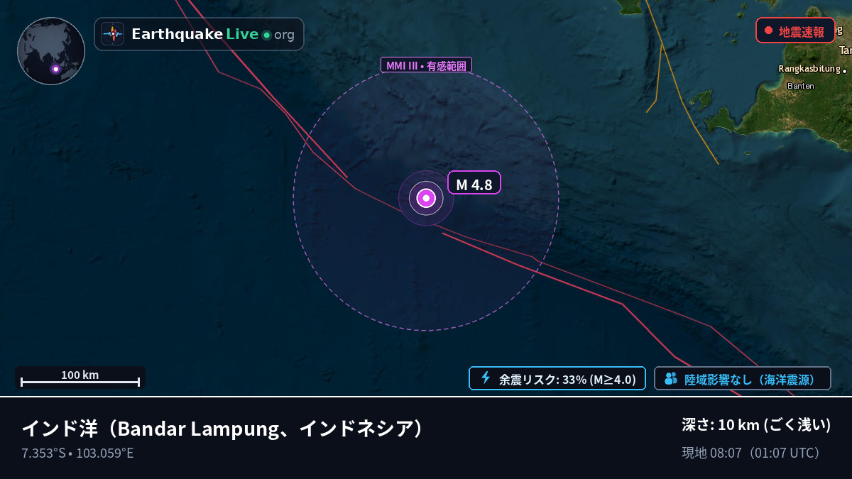 インド洋 (インドネシア)