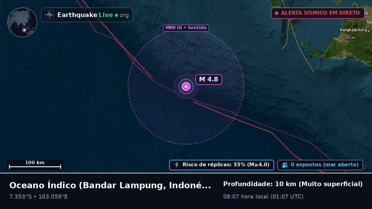 Oceano Índico (Indonésia)