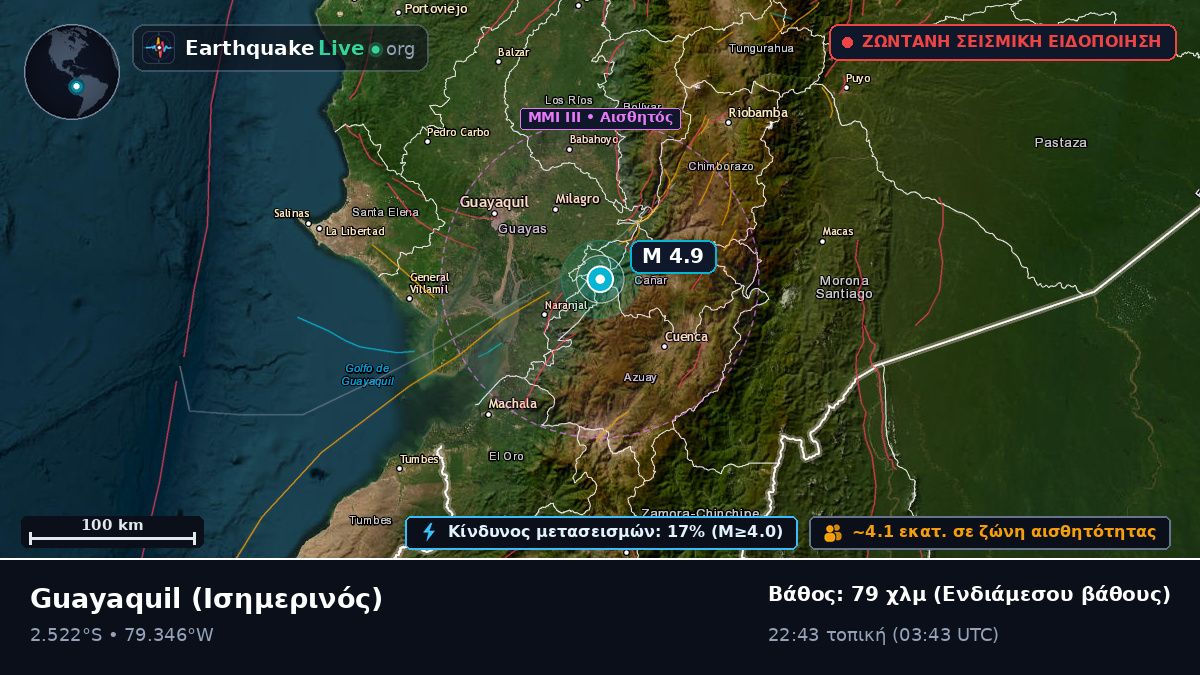 Guayas, Ισημερινός