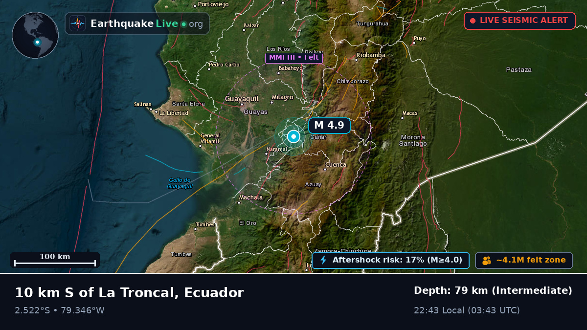 Guayas, Ecuador